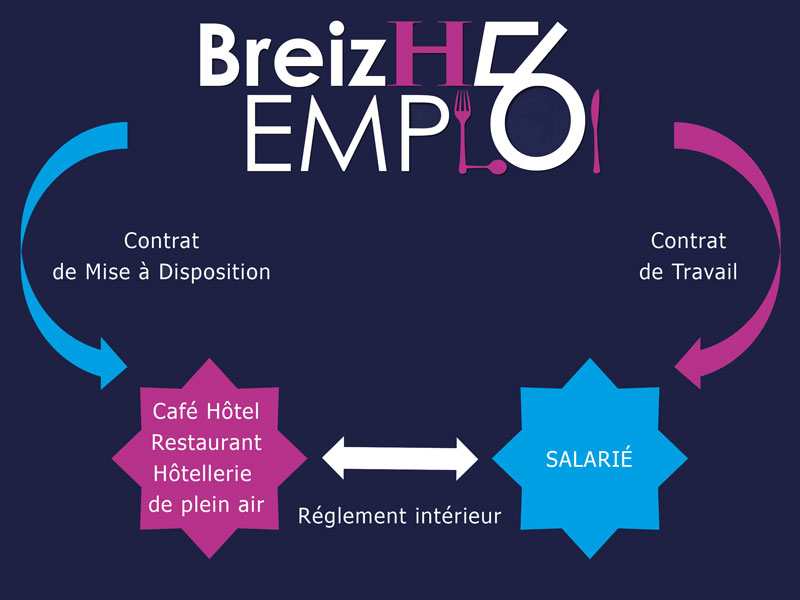 breizh emploi contrat